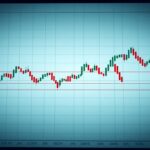 Fibonacci Retracement Indicator